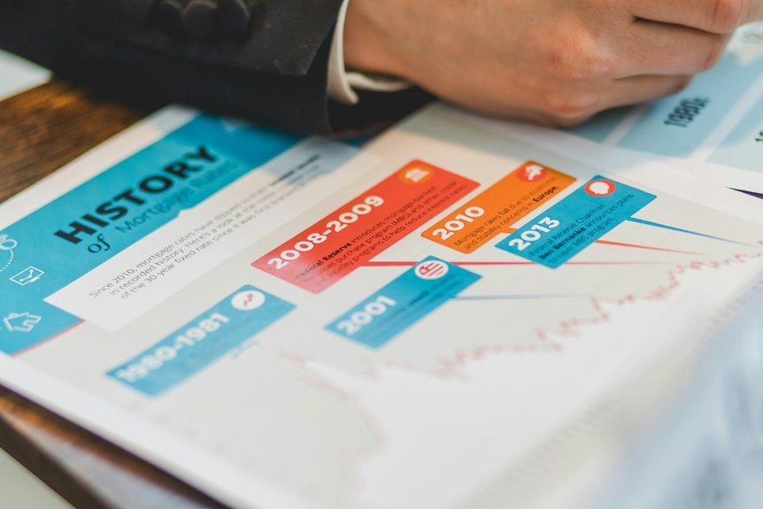 inspect secure number timeline