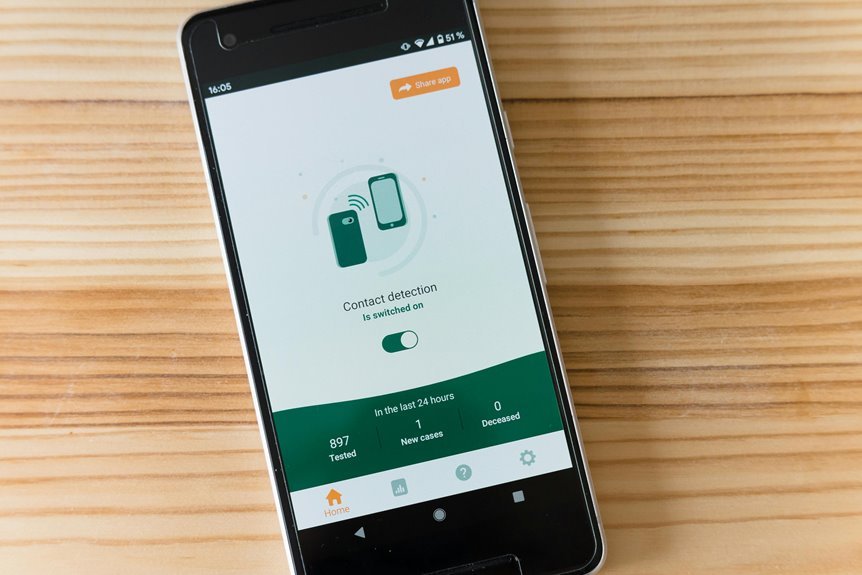 trace contact information easily