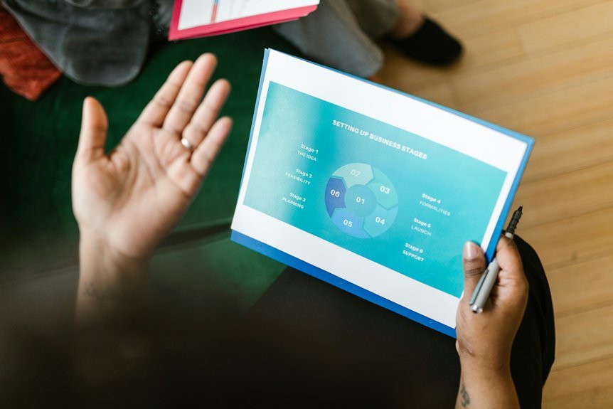 strategic growth innovation review